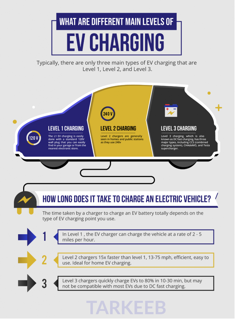 What is EV Charging