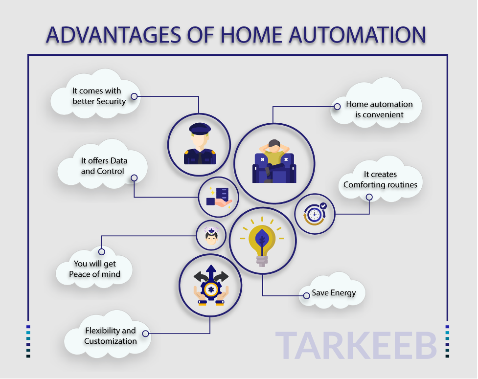 home automation systems